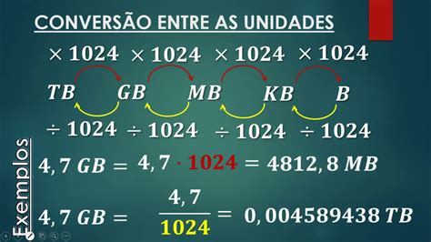 Unidades de medidas na computação: bit, byte, kB, MB, GB, TB, .